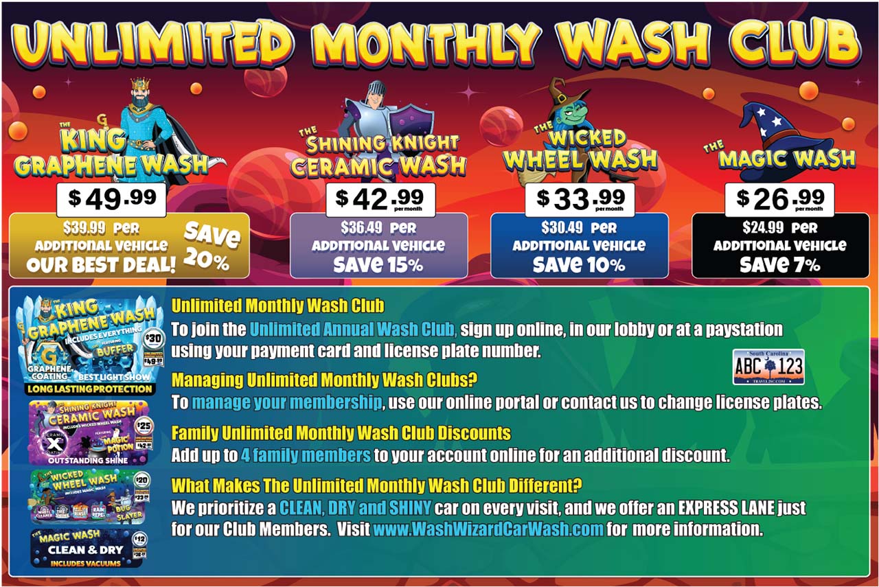 Wash Wizard CW_Annual_Monthly_2025_0000_Layer 2